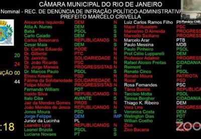 Câmara do Rio rejeita impeachment de Crivella