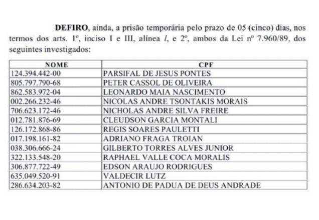 Secretários de Helder Barbalho (MDB-PA) são presos por fraudes na saúde