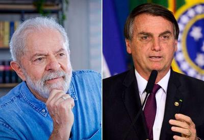 CE: Lula tem 42,6% das intenções de voto, contra 29,4% de Bolsonaro