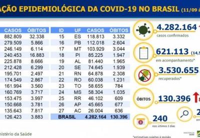 Brasil chega a 130 mil mortes pelo coronavírus