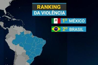 Brasil está entre os 10 países mais perigosos do mundo para jornalistas