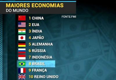Brasil tem pior participação na economia mundial em 38 anos 
