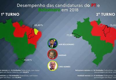 Como foi o desempenho de Bolsonaro e do PT em 2018?