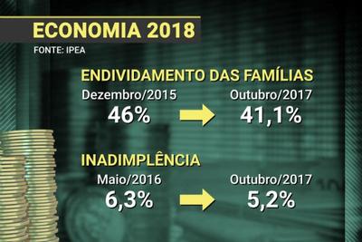 Economia brasileira deve crescer 3% em 2018, segundo o Ipea