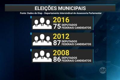 Eleições municipais alteram rotina de deputados e senadores