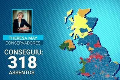 Eleições no Reino Unido: Theresa May perdeu maioria para governar