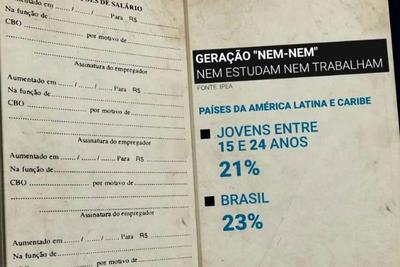 Estudo do IPEA revela que 23% dos jovens brasileiros não trabalham 