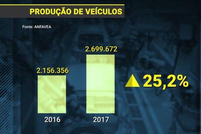 Exportações aquecem o mercado de produção de veículos no Brasil