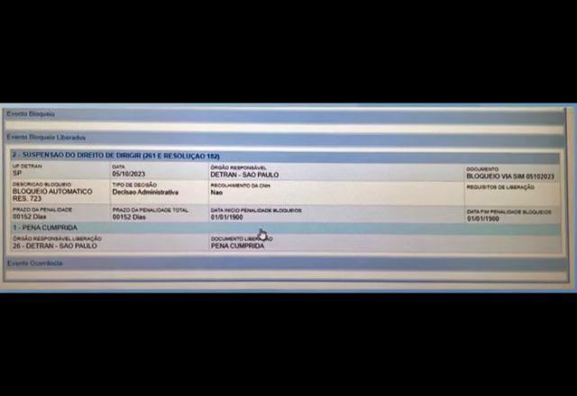 Documento do Detran mostra que Fernando Sastre, dono de Porsche, teve CNH suspensa por 152 dias. Foto: Reprodução