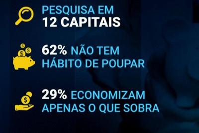 Pesquisa revela que maioria dos brasileiros não faz poupança