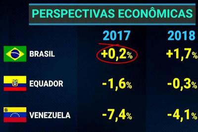Relatório do FMI destaca importância de reformas para o crescimento da economia brasileira