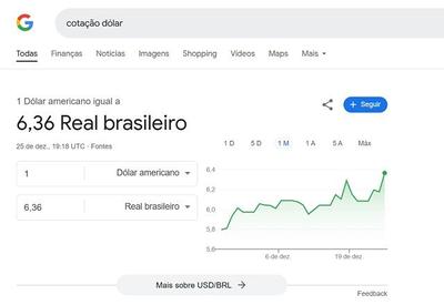 Dólar a R$ 6,36? Google mostra cotação equivocada em dia de feriado