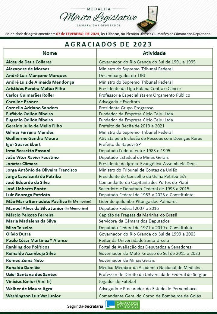 Lista de agraciados com a Medalha Mérito Legislativo 2023