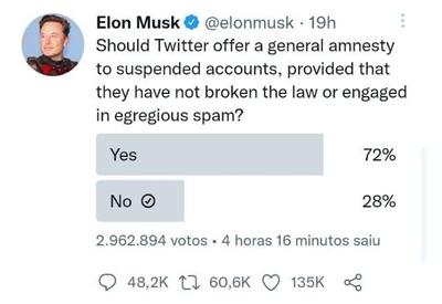 Musk lança enquete sobre liberar contas suspensas no Twitter