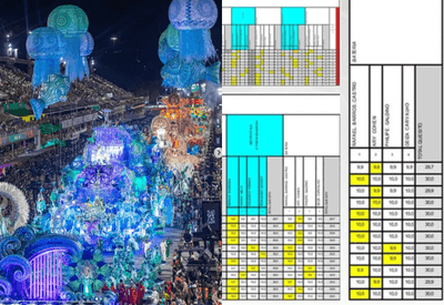 Divergência em notas no site da Liesa gera polêmica sobre resultado do carnaval no RJ