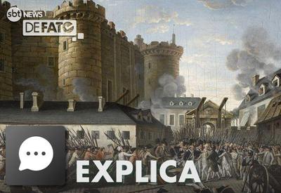 EXPLICA: Quais são os significados dos termos políticos esquerda e direita?