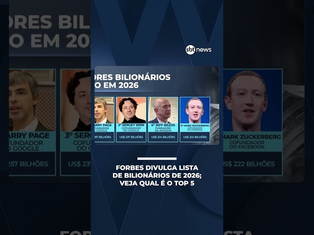 Forbes divulga lista de bilionários de 2026; saiba qual é o top 5 | #PoderExpresso