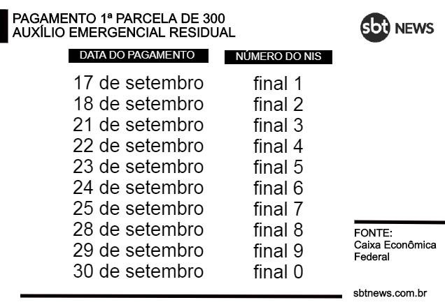 Imagem da noticia Beneficiários do Bolsa Família começam a receber auxílio residual