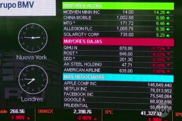 Imagem da noticia Bolsas operam em queda após resultado da eleição nos Estados Unidos