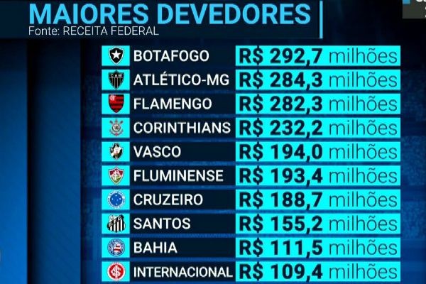 Imagem da noticia Clubes paulistas recolheram mais impostos no ano passado
