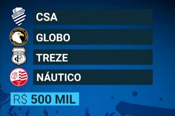 Imagem da noticia Copa do Nordeste 2018 distribuirá premiação recorde para os clubes