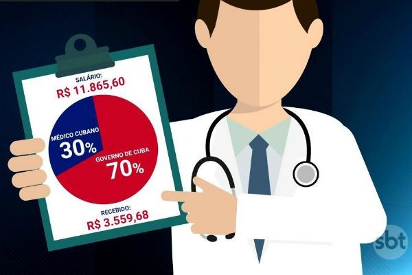 Imagem da noticia Cubanos do ´Mais Médicos´ têm liminares indeferidas pela Justiça