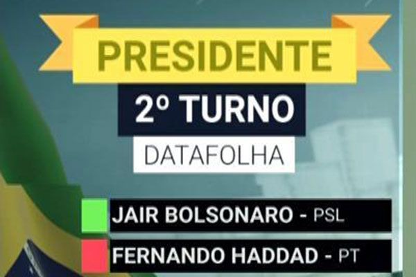 Datafolha: Haddad diminui diferença para Bolsonaro