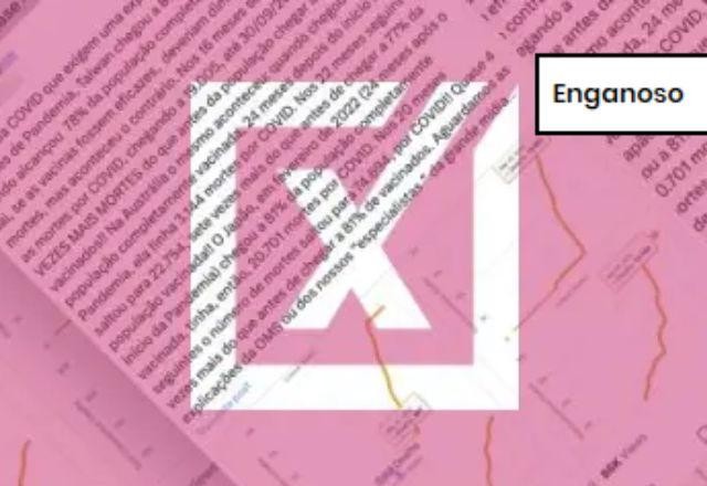 Imagem da noticia ENGANOSO: Post de deputado engana sobre eficácia de vacinas ao usar dados imprecisos e fora de contexto