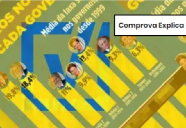 Imagem da noticia EXPLICA: O que é a Selic e porque ela não deve ser analisada por media de governos