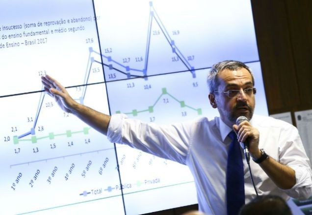 Imagem da noticia Governo suspende mais de 3 mil bolsas de mestrado e doutorado da CAPES 