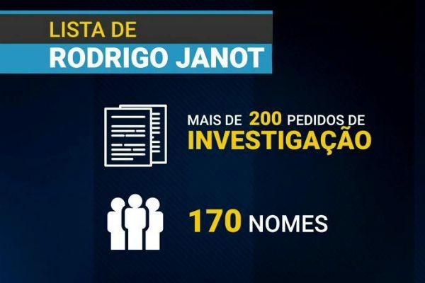 Lista de Rodrigo Janot pode colocar 80 políticos na mira da Justiça