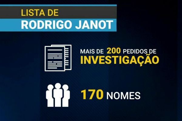 Imagem da noticia Lista de Rodrigo Janot pode colocar 80 políticos na mira da Justiça