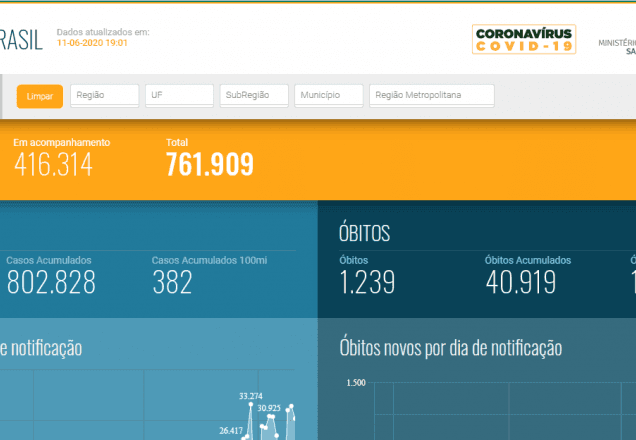 Ministério da Saúde lança novo site com dados do coronavírus no Brasil