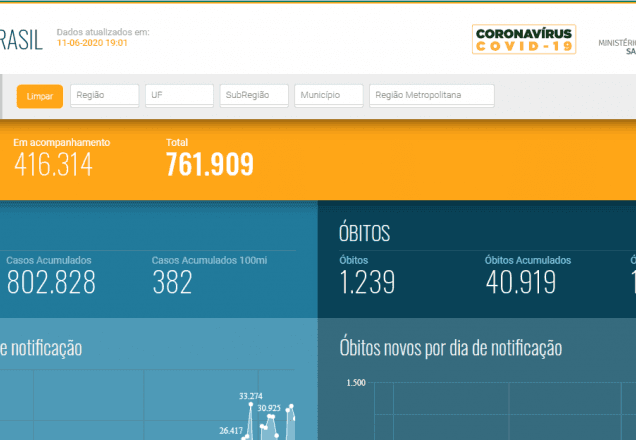 Imagem da noticia Ministério da Saúde lança novo site com dados do coronavírus no Brasil