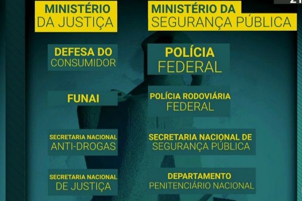 Imagem da noticia Ministro da Defesa assumirá Ministério da Segurança Pública no Rio