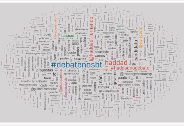 Imagem da noticia Nuvem de palavras: confira os termos mais usados na #DebatenoSBT