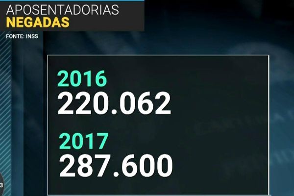 Imagem da noticia Possível mudança na previdência faz pedidos de aposentadoria aumentarem