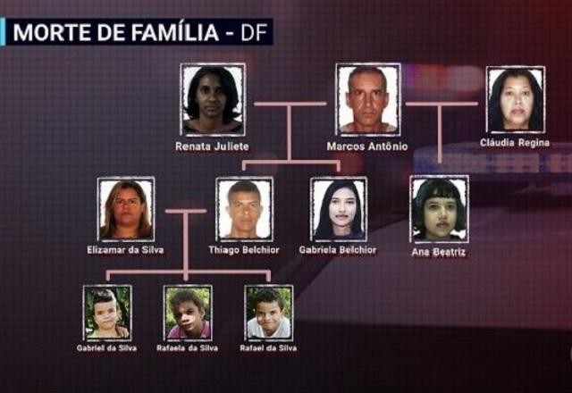 Imagem da noticia Chacina no DF: Ministério Público denuncia cinco pessoas por assassinatos