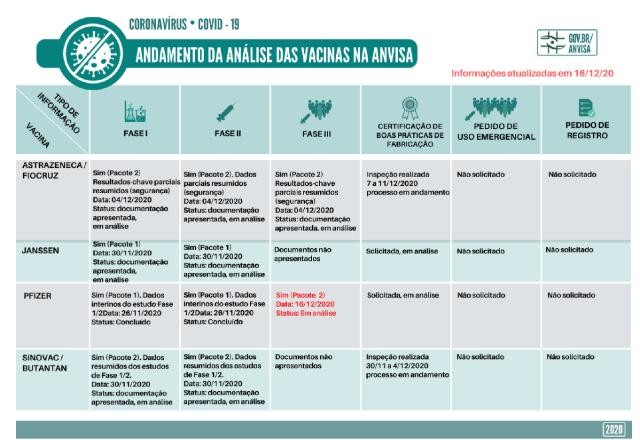 Imagem da noticia Pfizer protocola resultados de testes da fase 3 na Anvisa