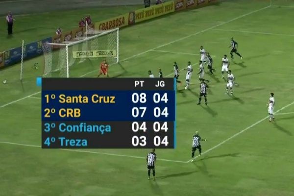 Imagem da noticia Rodada desta semana pode ser decisiva para a Copa do Nordeste