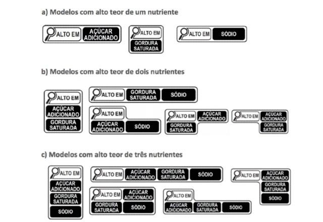 Imagem da noticia Rótulos dos alimentos vão mudar a partir de domingo (9.out)