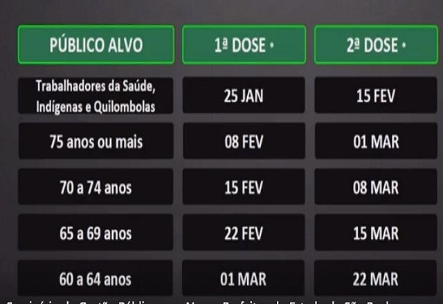 Imagem da noticia CoronaVac terá duas doses com intervalo de 21 dias, veja calendário de vacinação