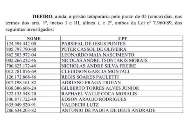 Imagem da noticia Secretários de Helder Barbalho (MDB-PA)  são presos por fraudes na saúde