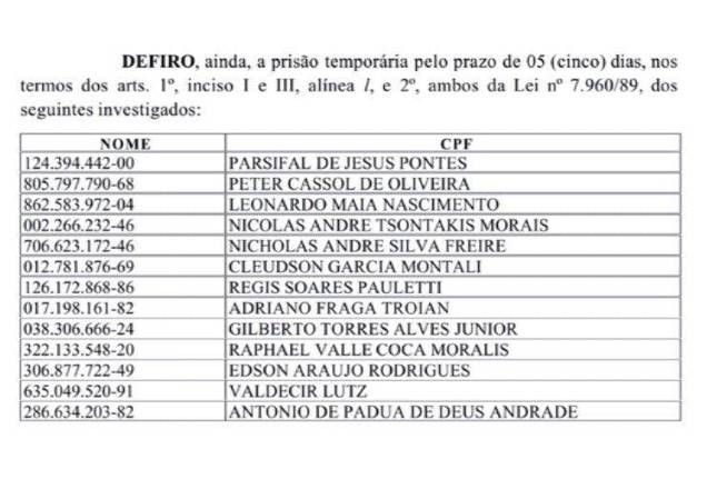 Secretários de Helder Barbalho (MDB-PA)  são presos por fraudes na saúde