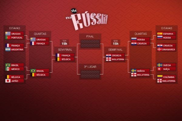 Imagem da noticia Semifinais do Mundial só terão times da Europa; confira a tabela