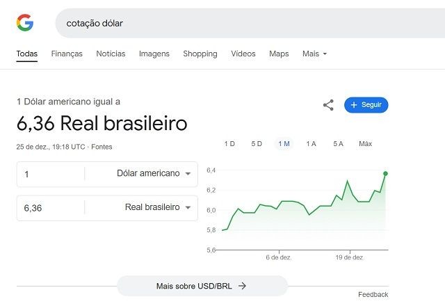 Imagem da noticia Dólar a R$ 6,36? Google mostra cotação equivocada em dia de feriado