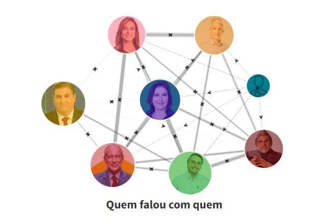 Imagem da noticia Saiba quem falou com quem no debate no SBT