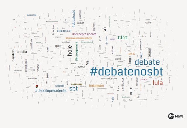 Imagem da noticia Nuvem de palavras: confira a expectativa nas redes sobre o #DebateNoSBT