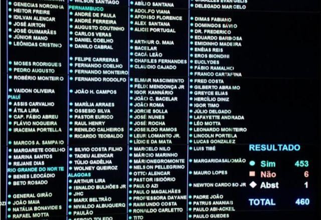 PEC dos Precatórios é aprovada na Câmara: Veja como os partidos votaram