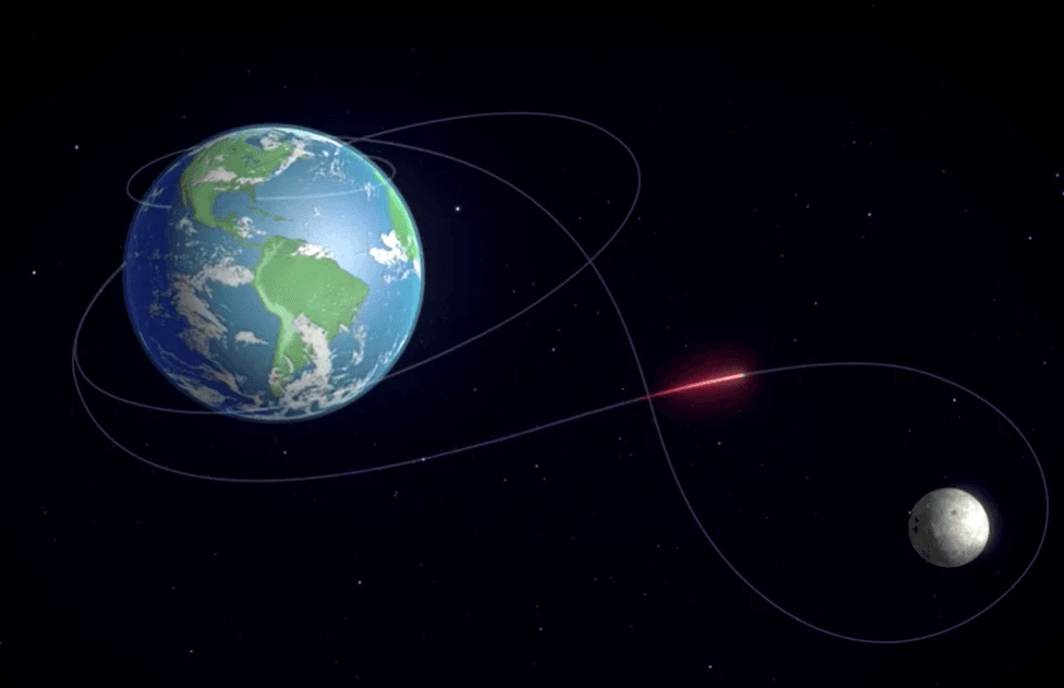 Imagem da noticia Missão Artemis II: veja o passo a passo do voo tripulado da NASA até a órbita da Lua